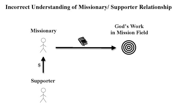 Support Raising Figure 1-page-001