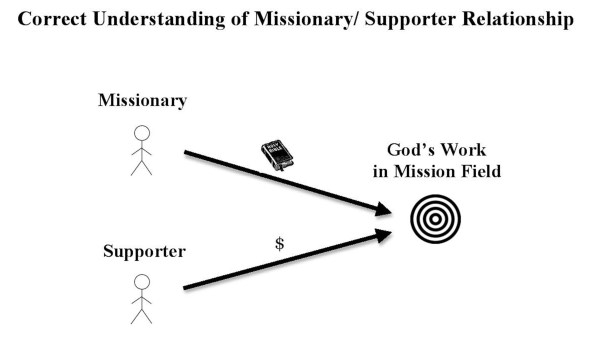 Support Raising Figure 2-page-001